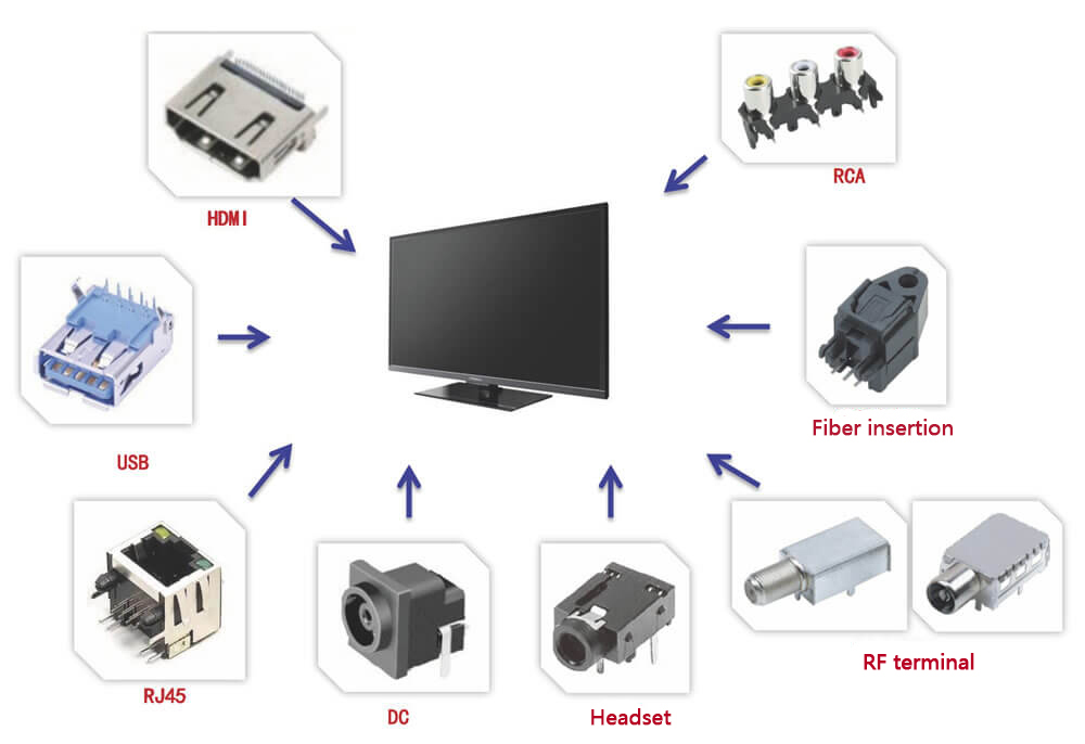 Intelligent network TV