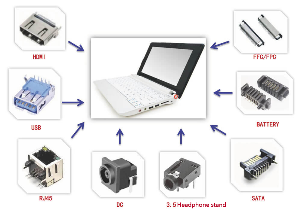 Notebook computer