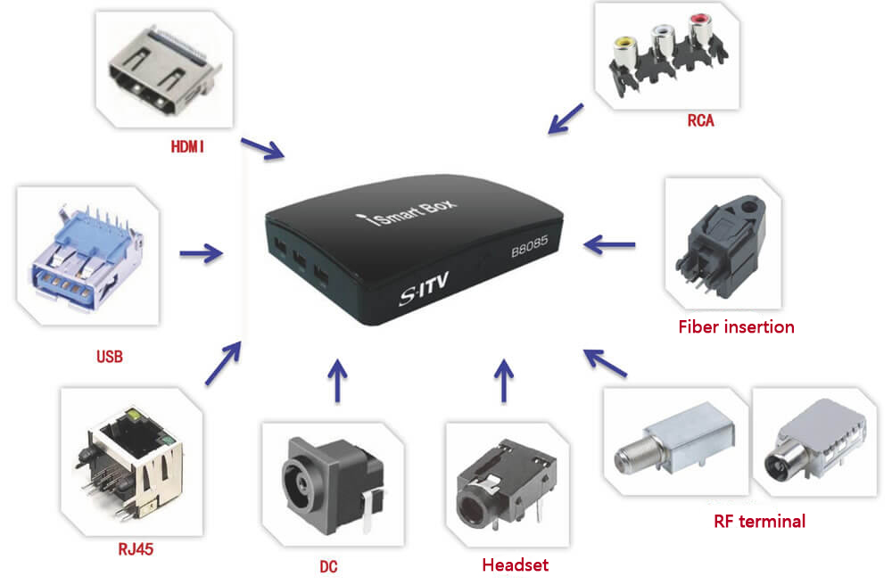 Digital set-top box