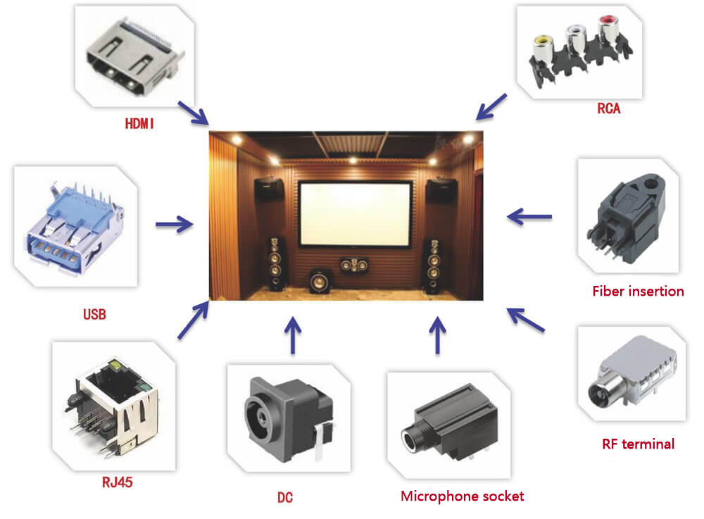 Family theater/set of audio-visual equipment
