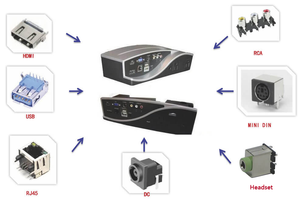 Multimedia connection device